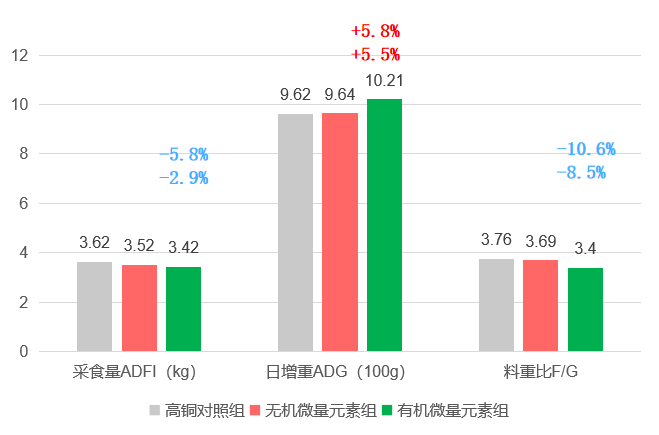 飼料添加劑豬之寶-提高生產(chǎn)性能1
