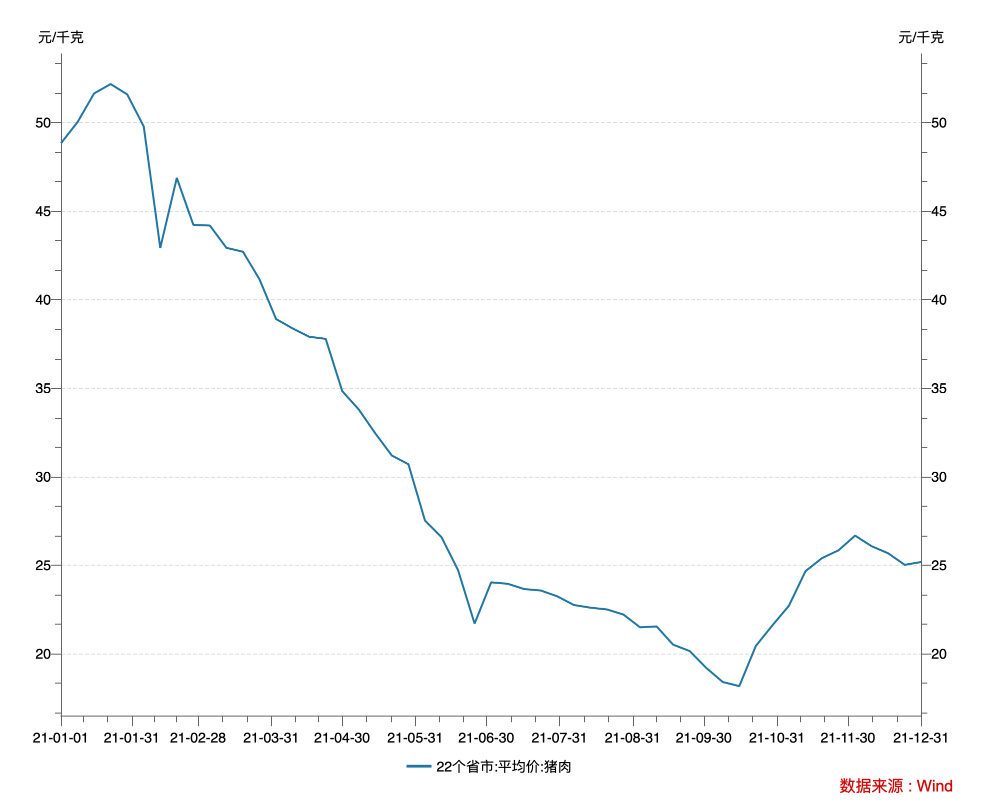 豬市迎國家收儲，5家豬肉股漲停！豬肉收儲對豬價有何影響？