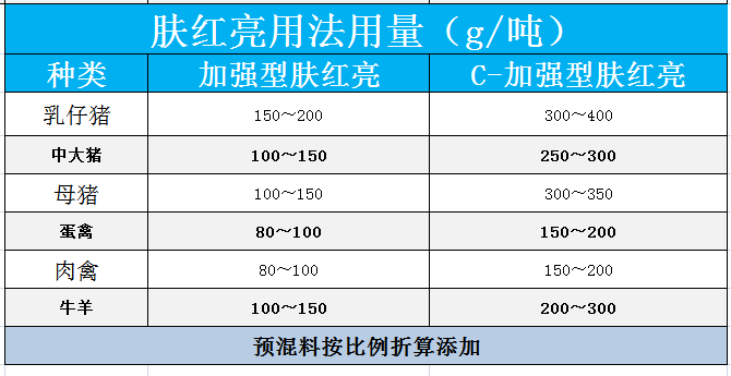 膚紅亮用法用量