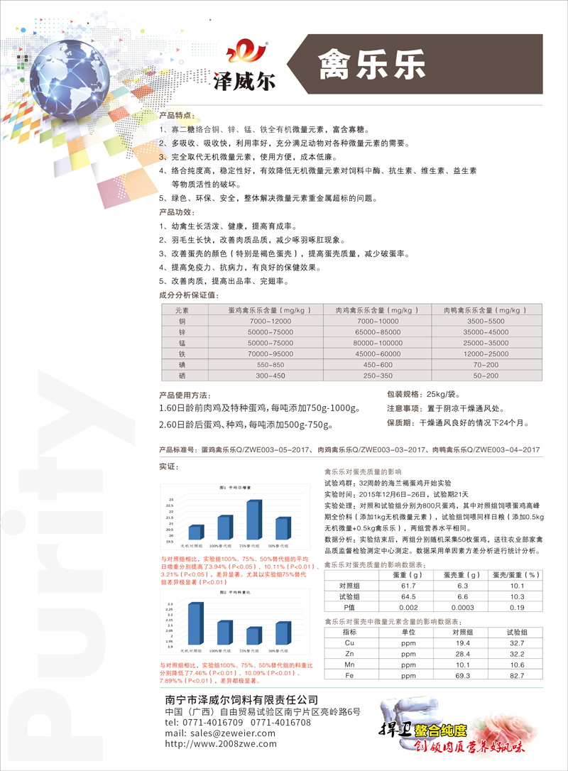 南寧澤威爾雞飼料添加劑肉雞禽樂樂