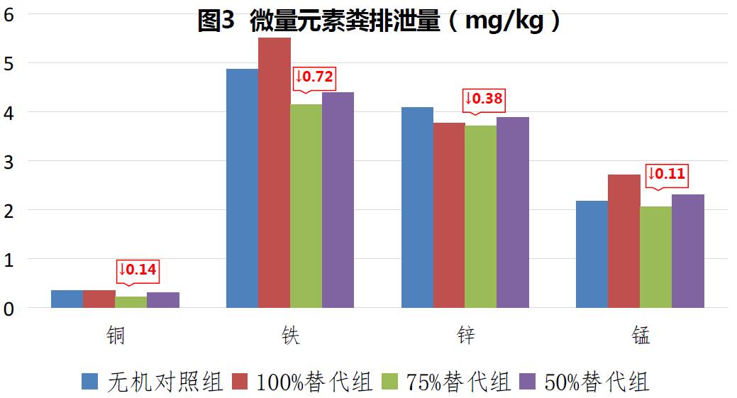 寡糖絡(luò)合微量元素(肉雞禽樂(lè)樂(lè))對(duì)黃羽肉雞生長(zhǎng)性能的影響 寡糖絡(luò)合微量元素(肉雞禽樂(lè)樂(lè))對(duì)黃羽肉雞生長(zhǎng)性能的影響