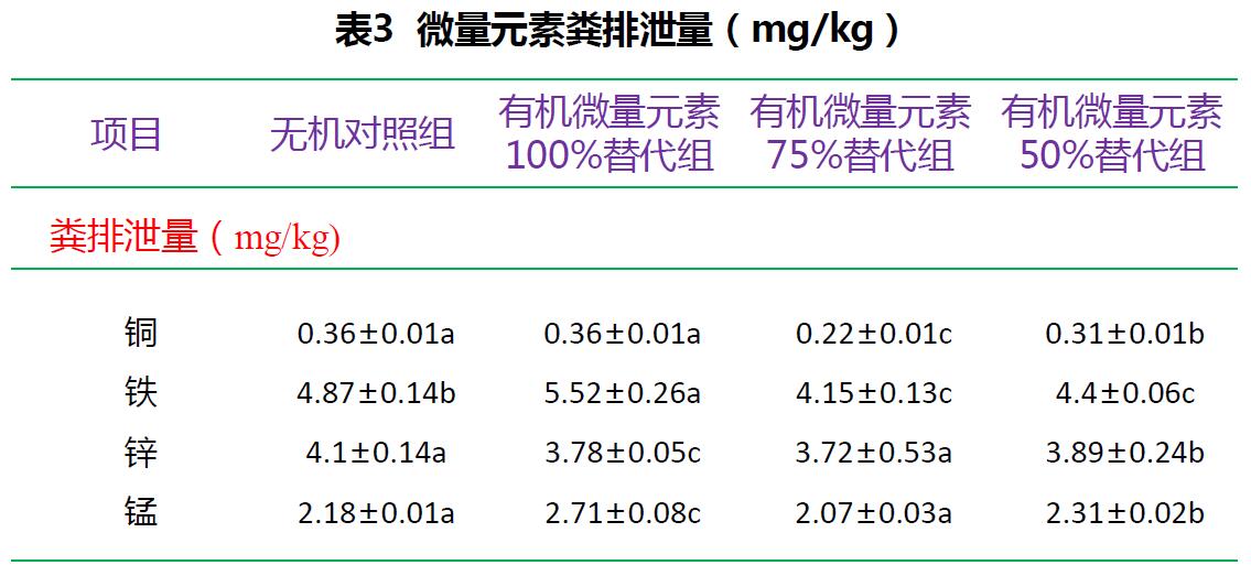 寡糖絡(luò)合微量元素(肉雞禽樂(lè)樂(lè))對(duì)黃羽肉雞生長(zhǎng)性能的影響 寡糖絡(luò)合微量元素(肉雞禽樂(lè)樂(lè))對(duì)黃羽肉雞生長(zhǎng)性能的影響
