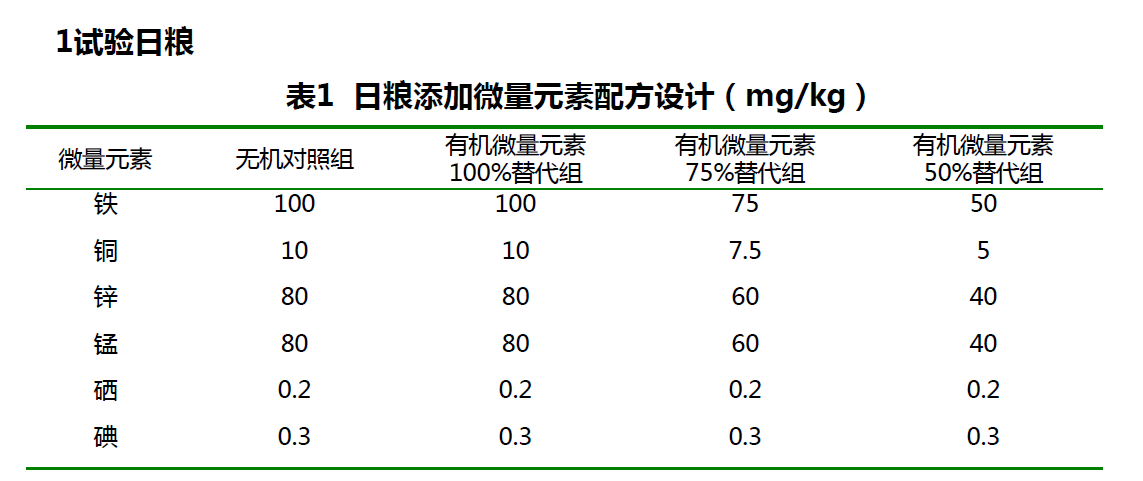 肉雞禽樂(lè)樂(lè)對(duì)黃羽肉雞生長(zhǎng)性能的影響試驗(yàn)方案設(shè)計(jì) 肉雞禽樂(lè)樂(lè)對(duì)黃羽肉雞生長(zhǎng)性能的影響試驗(yàn)方案設(shè)計(jì)