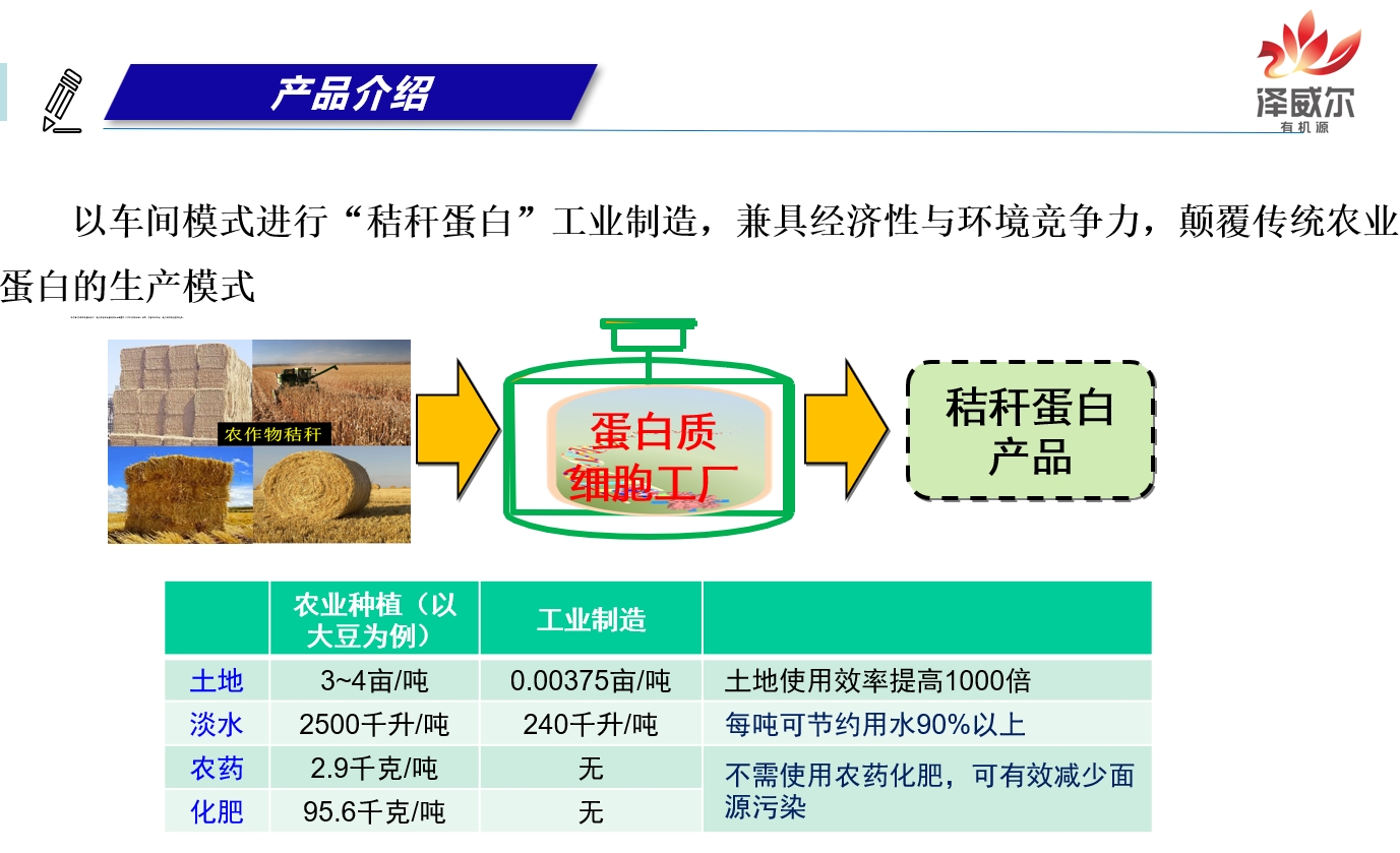 澤威爾有機源產(chǎn)品生成過程 澤威爾有機源產(chǎn)品生成過程